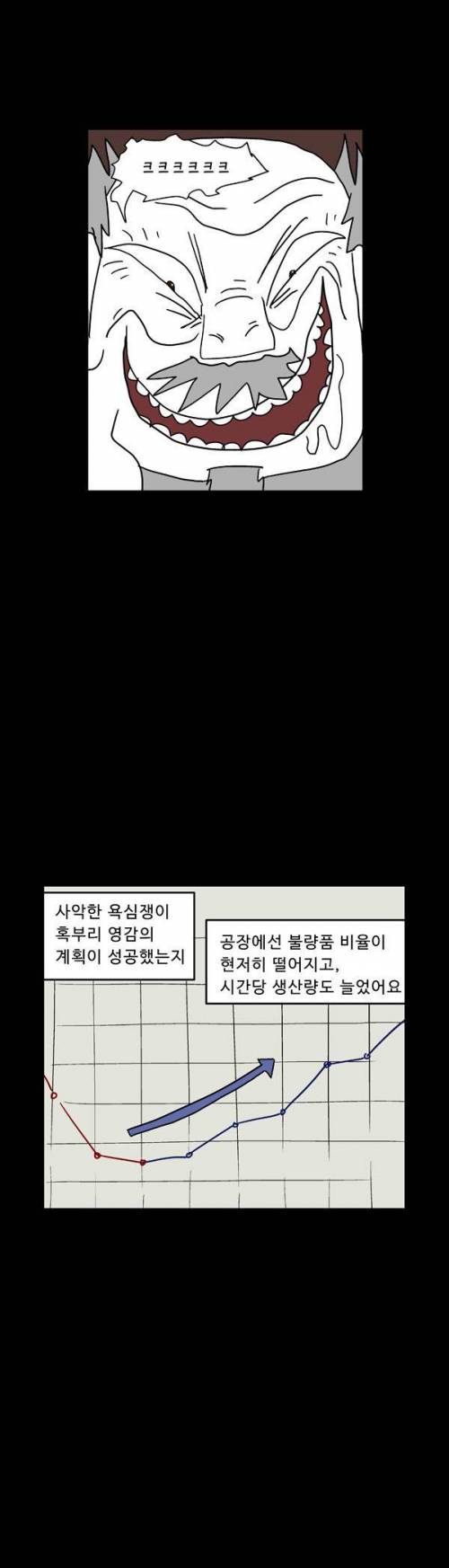 [스압]욕심쟁이 혹부리 영감의 자전거 공장01