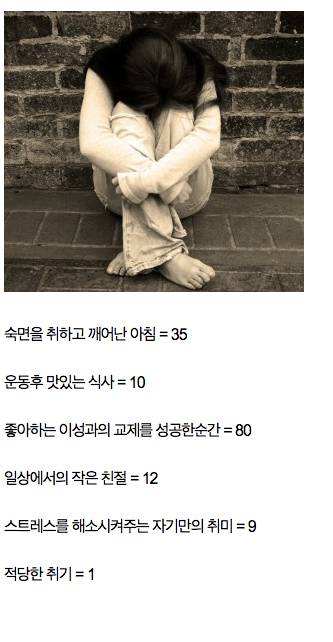 인간 모든 활동의 쾌감 수치.jpg