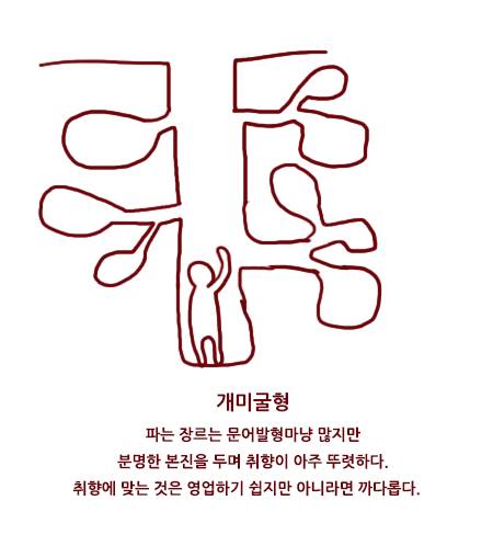 당신의 덕후 유형은?.jpg