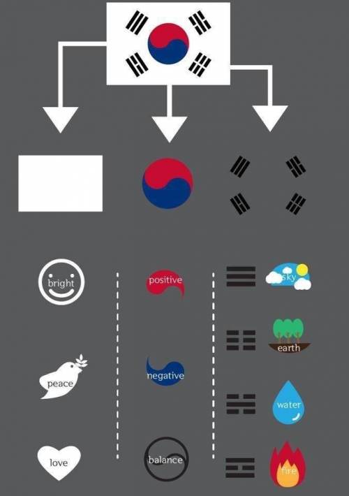 외국인에게 태극기 의미 설명하기