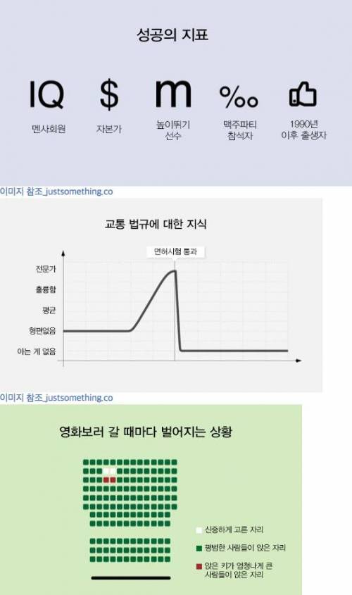 황당하고 흥미로운 사실들