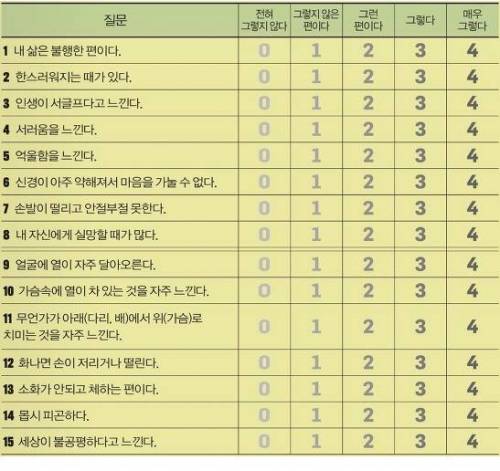 화병 자가 진단 테스트