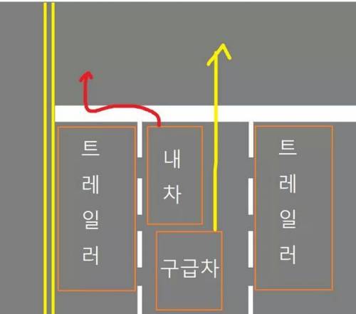 구급차 비켜주다가 벌금 낸 썰