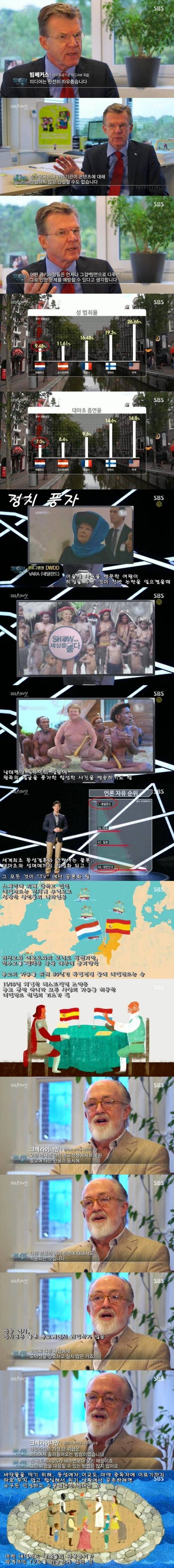 성역이 없는 관용주의 네덜란스 TV쇼