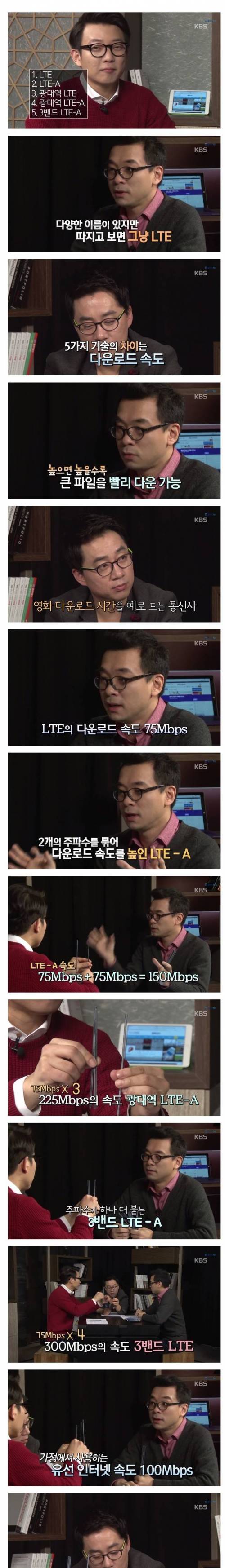 [스압]통신사는 안알려주는 4G LTE의 진실