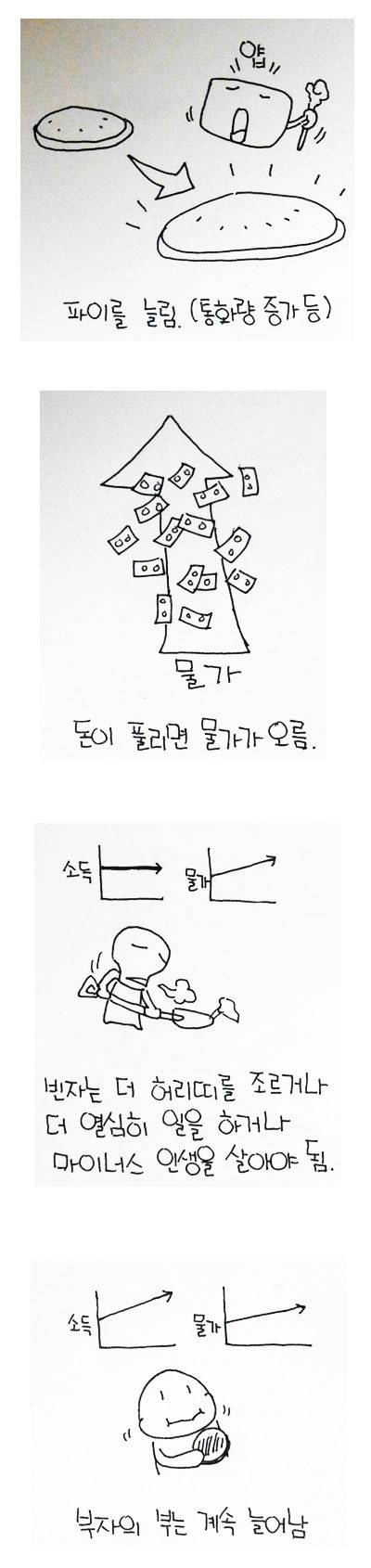 우리가 점점 가난해질 수 밖에 없는 이유