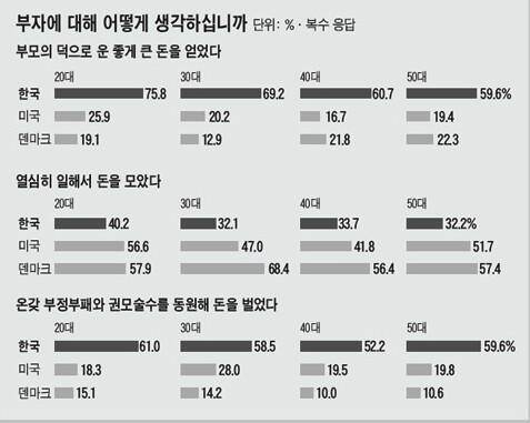 나라별 부자에 대한 인식.jpg