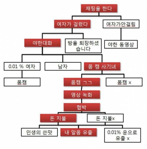 채팅을 하면 일어나는 일.jpg