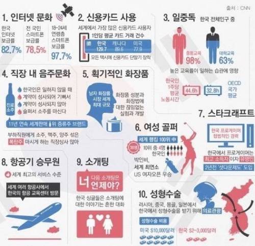 CNN이 뽑은 한국이 잘하는 10가지