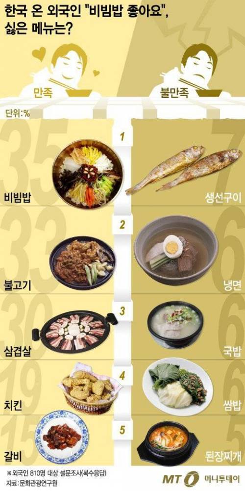 외국인 호불호 한식.jpg