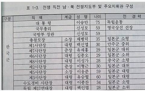 35살에 참모총장.jpg