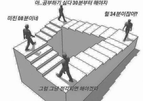 현재 대학생들 상황