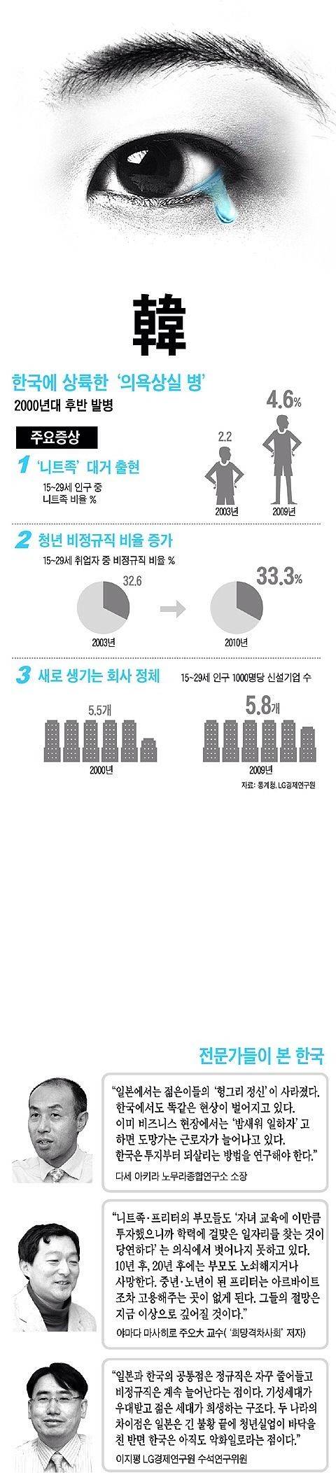 한국과 일본의 20~30대.jpg