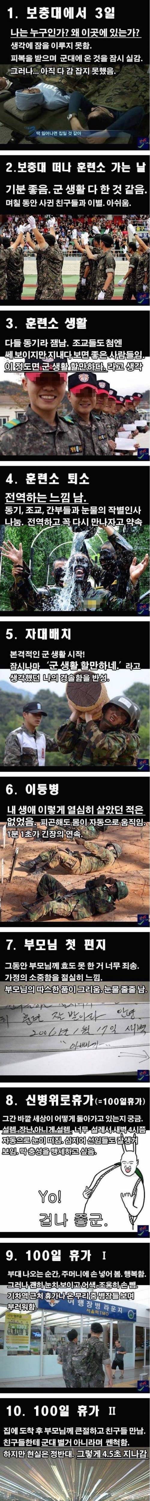 군 입대에서 전역까지.jpg