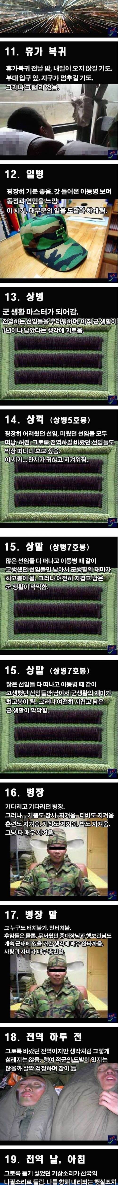 군 입대에서 전역까지.jpg