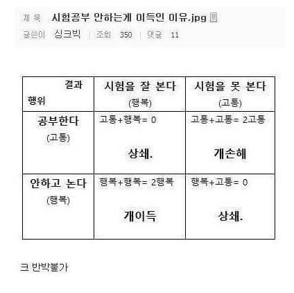 기적의 시험공부 논리