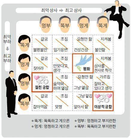 상사/부하 궁합도.jpg