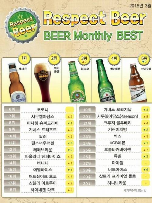 2015 수입맥주 매출 순위.jpg