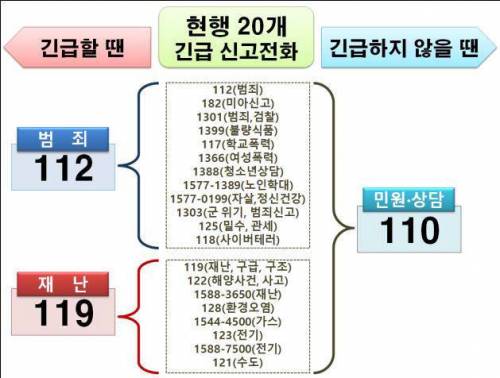 특수 전화 번호 통폐합.jpg