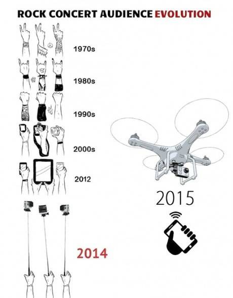 락 콘서트 관중들의 진화