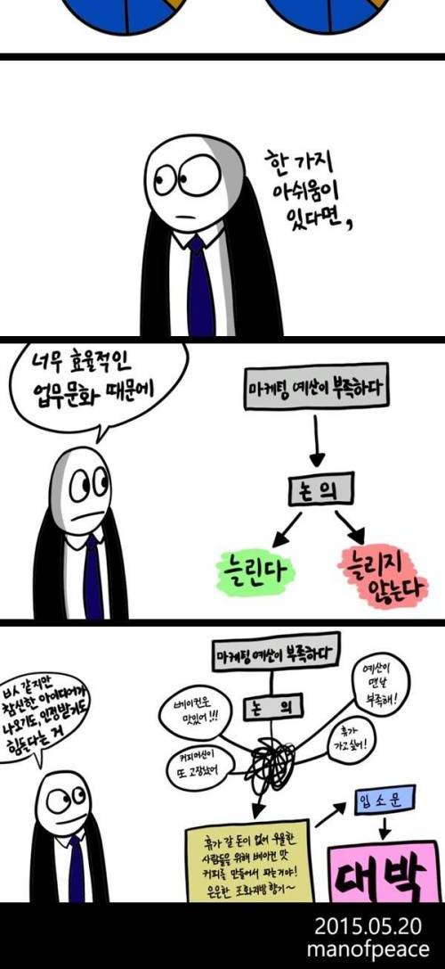 독일의 노동생산성이 높은 이유