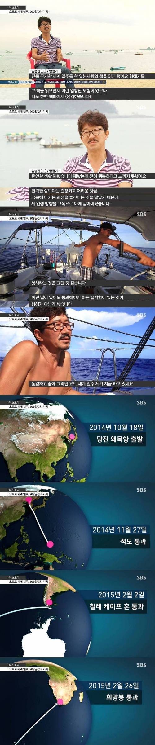 요트로 무동력 세계일주, 209일간의 기록