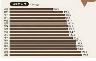 전국 월급 지도.jpg