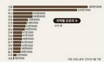 전국 월급 지도.jpg