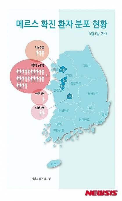 3일자 메르스 확진 환자 분포현황