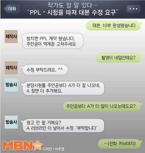 드라마 쪽대본의 현실