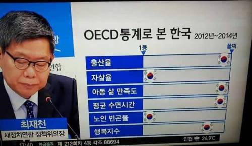 사진 한장으로 알 수 있는 우리나라