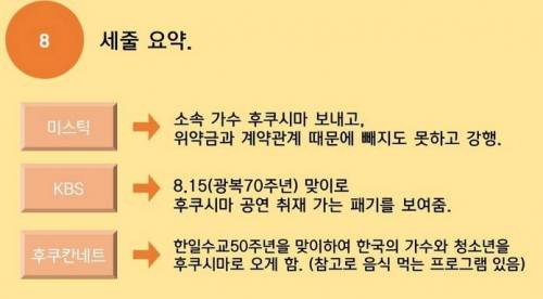 요즘 논란중인 후쿠시마 공연