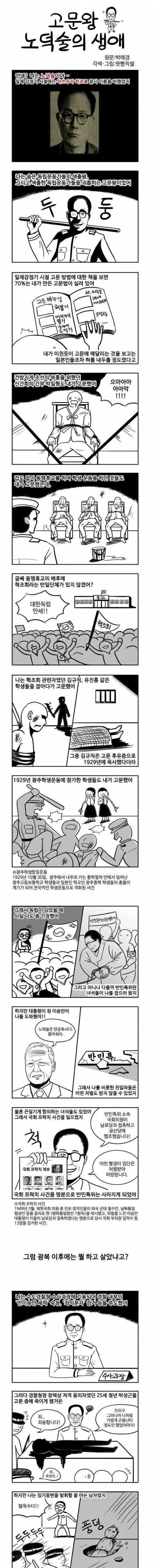 고문왕 노덕술의 생애