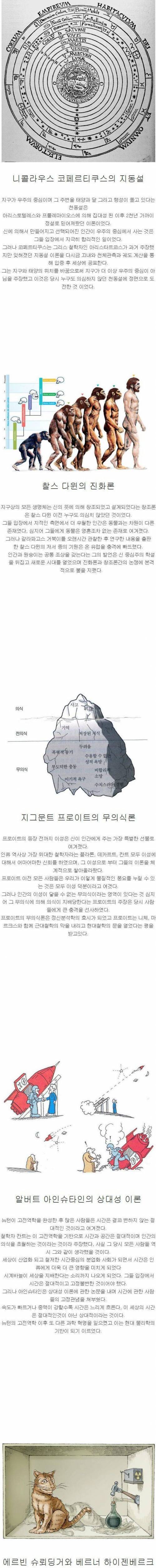 인간의 기존 관념을 깨부순 5가지 이론