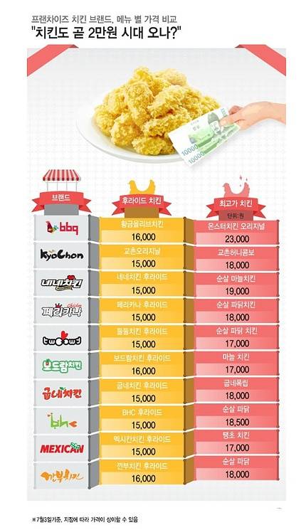 치킨 2만원 시대.jpg