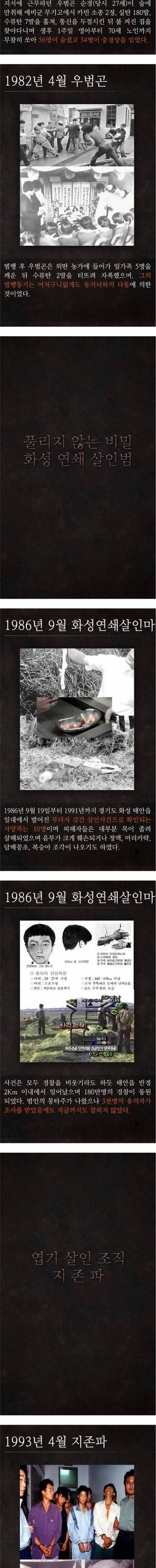 우리나라 최악의 살인범들