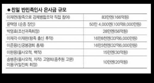 세계역사 속 망국의 군주들