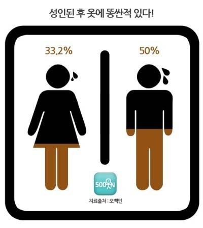 성인된 후에 옷에 똥싼적 있다.jpg