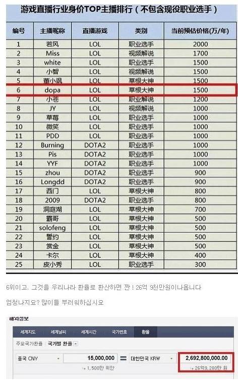 중국 인터넷 BJ 1년 수익.jpg