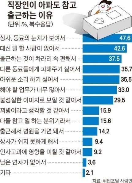 아파도 출근하는 이유.jpg