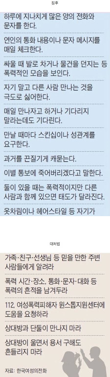 데이트 폭력 징후 및 대처법