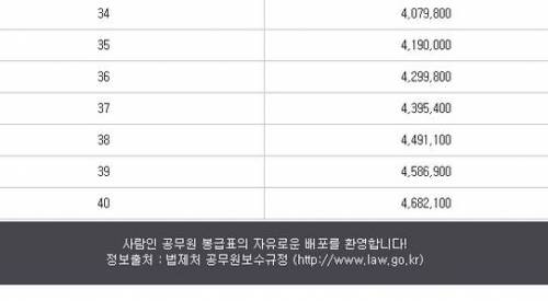 2015년 교사 기본급.jpg