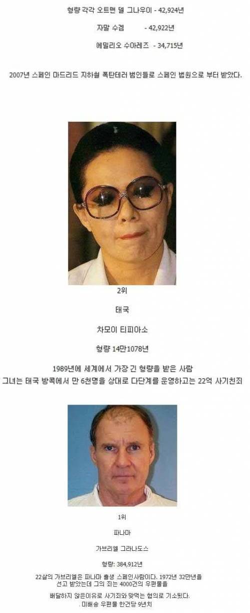 전세계 형량 랭킹.jpg