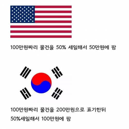 미국판 블랙프라이데이 vs 한국판 블랙프라이데이