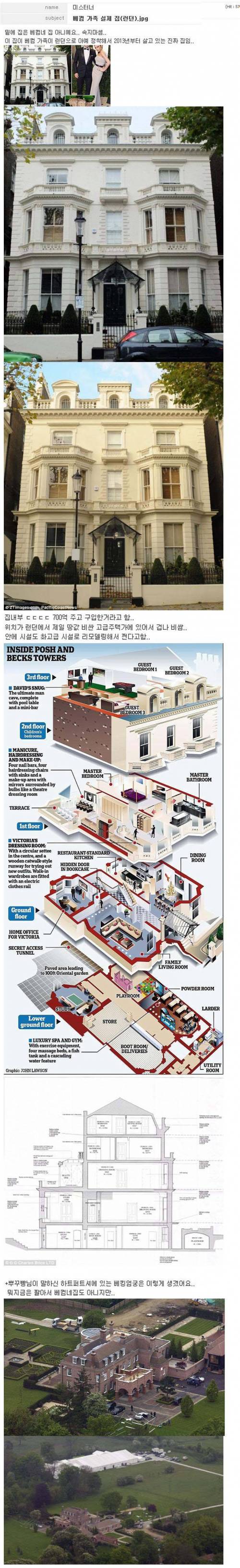 베컴 가족 실제 집.jpg