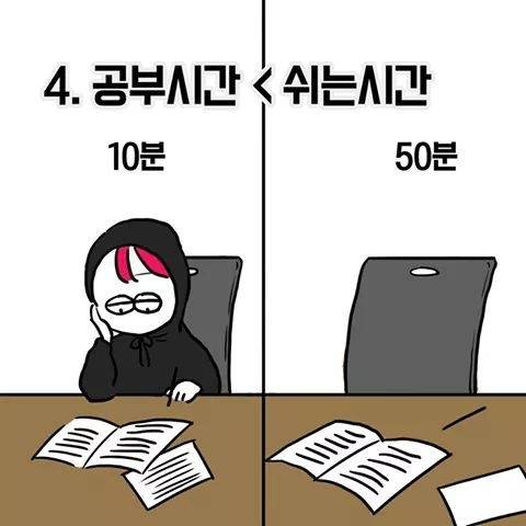 공부 못하는 사람들 특징