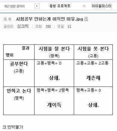 시험공부 안하는게 이득인 이유