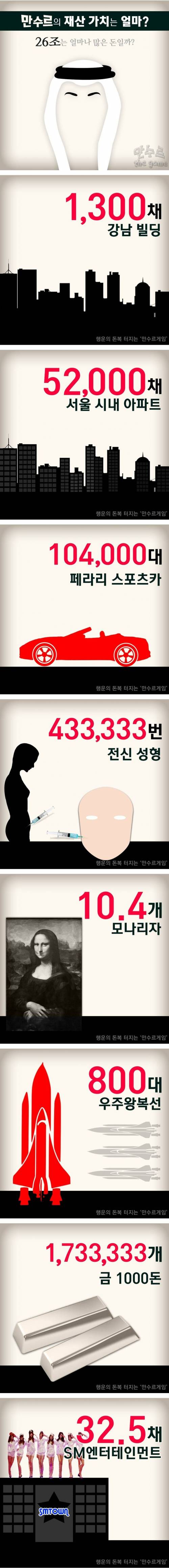 만수르 재산 가치.jpg