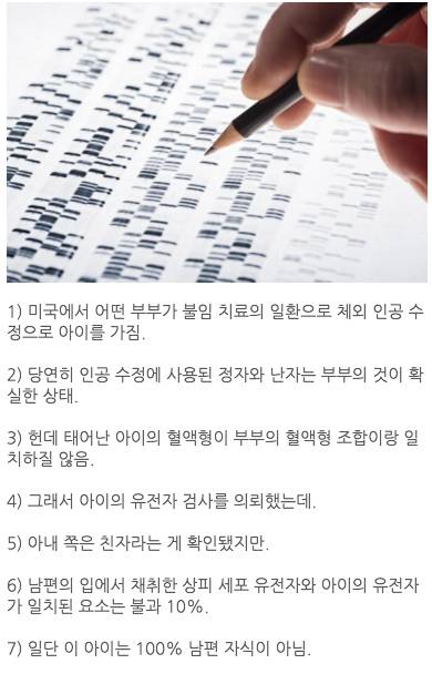 인공수정을 했는데 태어난 아이가 조카