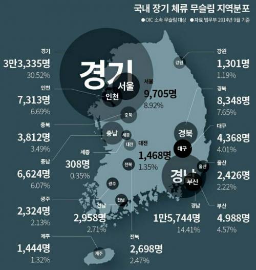 국내 장기 체류 무슬림 지역분포